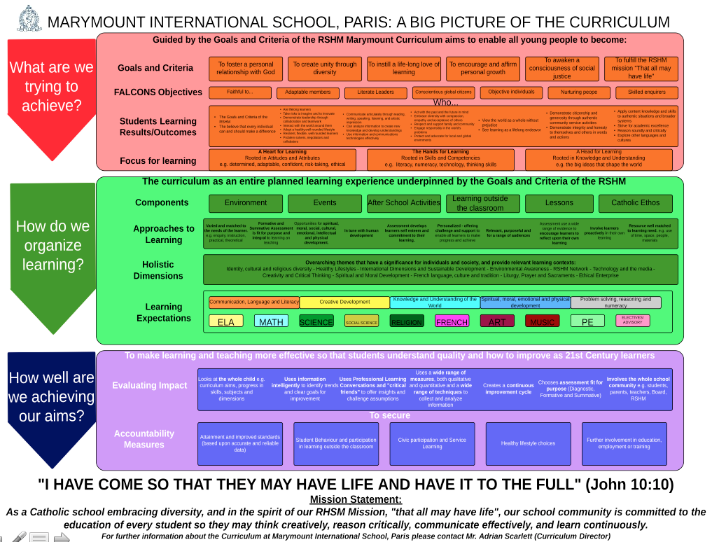 The Bigger Picture of Curriculum in a 21st Century Catholic School